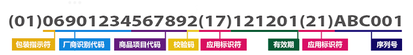 條碼軟件如何制作（特有）醫(yī)療設(shè)備標識 (UDI)